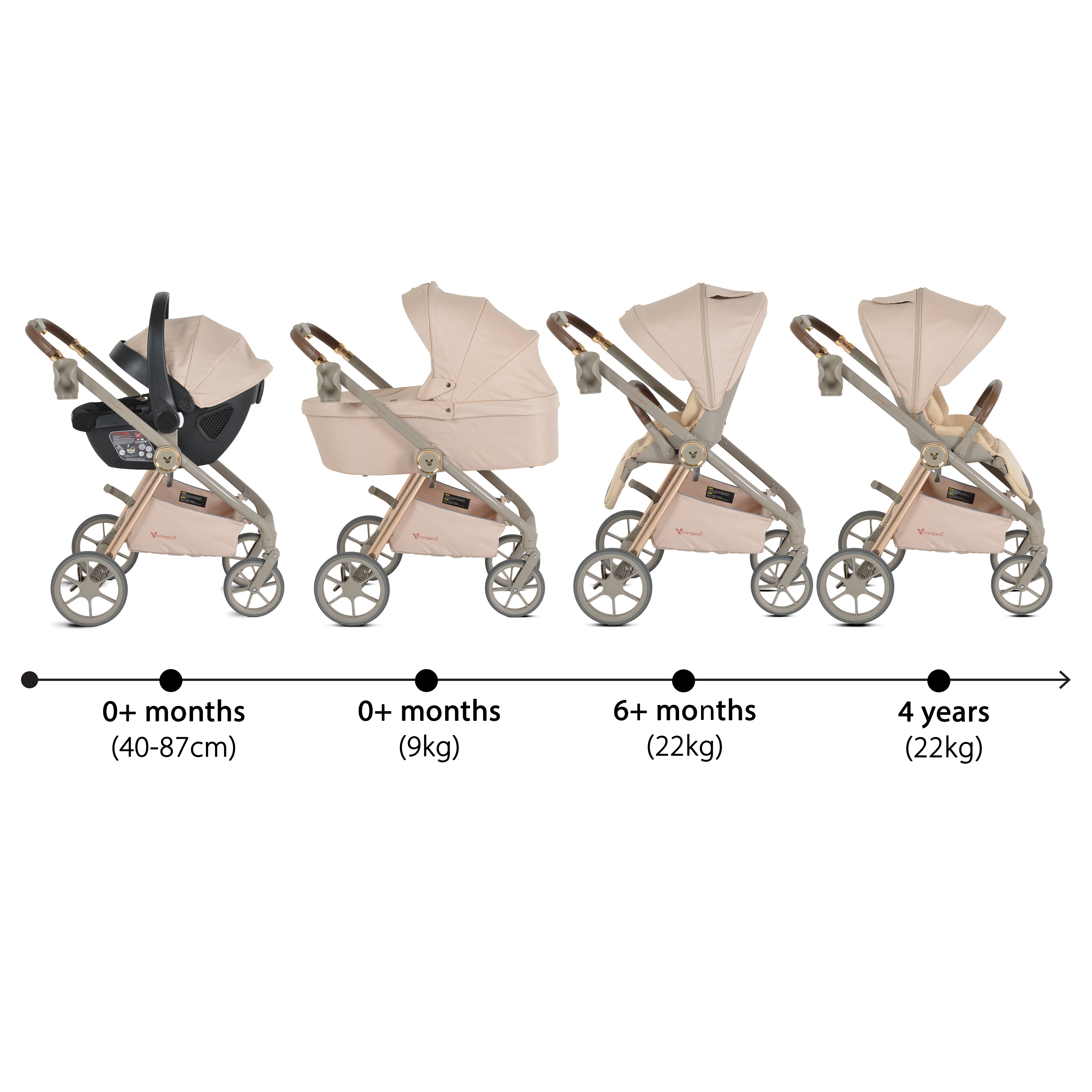 Sistema Modulare Unique